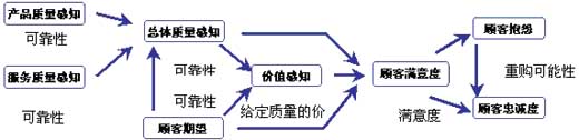 acsi模型如下所示